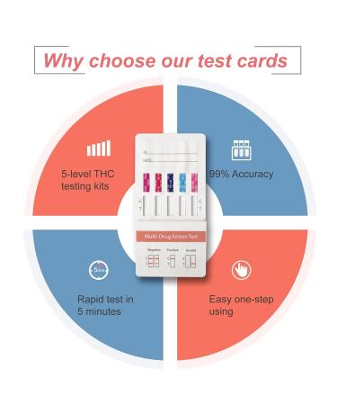10 Pack THC Marijuana Home Urine Test Kit - Highly Sensitive Rapid Testing Card - Detects THC Levels at 20 ng/mL, 40 ng/mL, 100 ng/mL, 200 ng/mL, 300 ng/mL - Buy Online on GoSupps.com