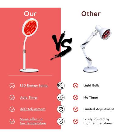 Red Light Lamp for Face 140 LEDs 3-in-1 Red Light Lamp for Office/Home Red Light Lamp Device for Leg Shoulder Leg Small - Buy Online on GoSupps.com