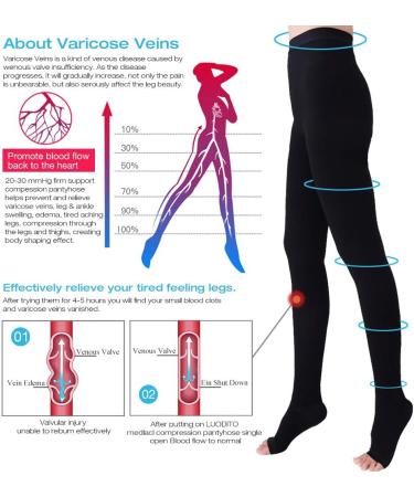 Buy Medical Compression Tights for Women | 20-30 mmHg | Opaque Support Hose for Varicose Veins & Edema | Open Toe | Black | 1 Pack - Buy Online on GoSupps.com
