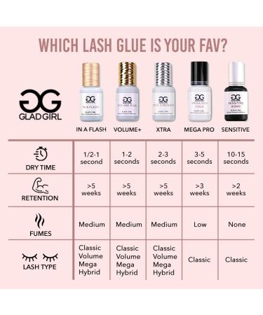 GladGirl False Eyelash Extension Glue - Fast-Dry 5ml Retention Up to 5 Weeks | Ideal for Classic Hybrid Volume & Mega Volume Lashes - Buy Online on GoSupps.com