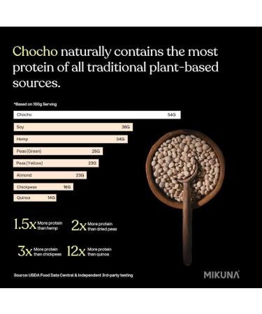 Mikuna Chocho Superfood Protein Plant-Based Protein Powder Travel Packs - Vegan Gluten Free 3g Net Carbs or Less and Bioavailable Non-Isolate (8 Servings Vanilla) Vanilla 0.76 Pound (8 Servings) - Buy Online on GoSupps.com