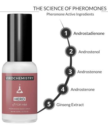 Pheromones to Attract Women for Men (Hero) Body Spray - Bold Extra Strength Human Pheromones Fragrance Body Spray - 50ml (Human Grade Pheromones to Attract Women) - Buy Online on GoSupps.com