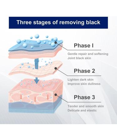 Jelly Booster Pigment Treatment Body Serum Dark Spot Correcting Glow serum with Pomegranate Eextract Anti-Hyperpigmentation Serum for Face Fast Absorbing Non-Greasy Daily Skincare for All Skin Types - Buy Online on GoSupps.com