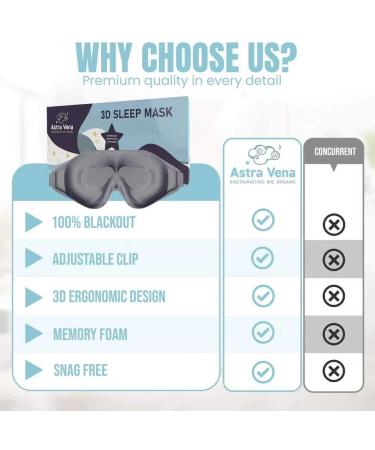 Astra Vena Memory Foam 3D Contoured Sleep Mask - Grey, Blockout Light, Soft Weighted Eye Cover for Men and Women - Buy Online on GoSupps.com