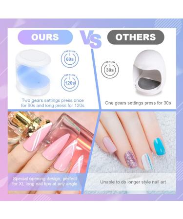URAQT 16W Mini UV LED Nail Lamp for Quick Drying Gel Polish - Portable USB Nail Dryer for Home and Professional Nail Art - 60s/120s Curing Time - Buy Online on GoSupps.com
