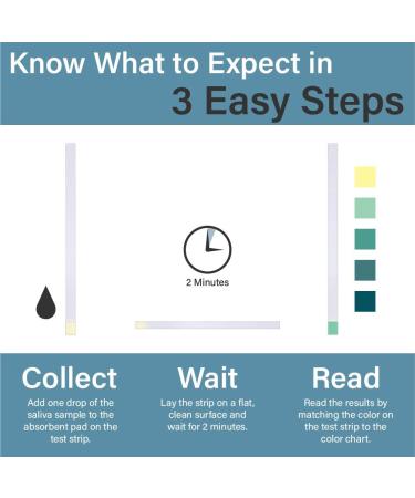 Prime Screen Saliva Alcohol Test Strip - High Accuracy Home Test - 10 Tests, Results in 2 Minutes - Buy Online on GoSupps.com