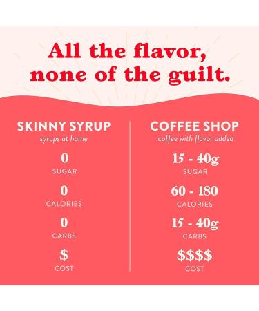 Jordan's Skinny Mixes Sugar-Free Syrup Raspberry Flavor Fruit Flavored Water Enhancer Drink Mix for Iced Tea Lemonade and More - Zero Calorie Flavoring - Keto Friendly - 750ml (25.4 Fl Oz) - Buy Online on GoSupps.com