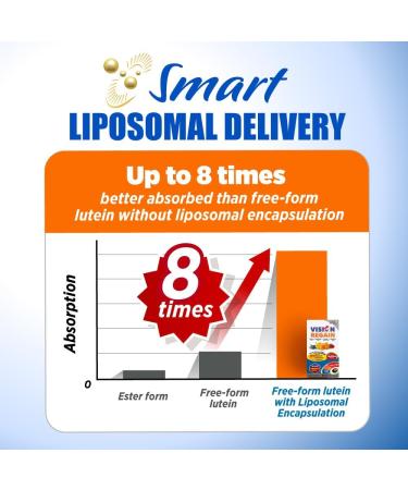 LABO Nutrition VisionREGAIN Eye Vitamin Beyond AREDS 2 Formula with Lutein Zeaxanthin Saffron Extract Blueberry for Macular and Retinal Health Eye Fatigue Night Vision Support 60 Counts - Buy Online on GoSupps.com