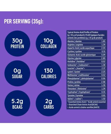 LEANFIT SPORT PROTEIN ISOLATE & MARINE COLLAGEN Natural Vanilla Grass-Fed Protein Isolate and 100% Hydrolyzed Marine Collagen Powder (Type I III) 30g Protein and 10g Collagen Per Serving 57 Servings 2kg Tub - Buy Online on GoSupps.com