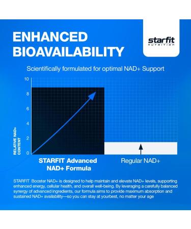 STARFIT - Nicotinamide D-Riboside Booster NAD+ Energy & Focus Supplement Anti-Aging Cellular Support 90 Capsules 90 Count (Pack of 1) - Buy Online on GoSupps.com