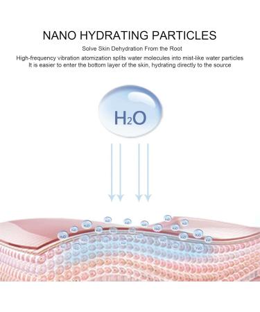 Face Mister - 30 ml Face Humidifier Handy Facial Sprayer | Moisturizing for Face Daily Makeup Skin Care Eyelash Extensions Uwariloy Rabbit White - Buy Online on GoSupps.com