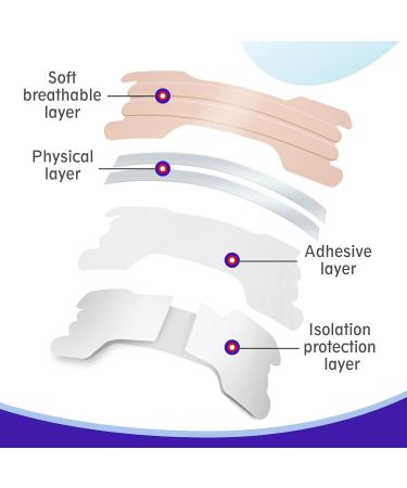Nose Plaster Snoring Solution - Anti-Snore Nasal Strips for Blocked Nose Relief (30 Pieces) - Drug-Free Extra Strong for Sports & Sleep - Buy Online on GoSupps.com