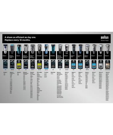 Braun Series 5 Combi 51S Foil and Cutter Replacement Pack - 0.32oz - Buy Online on GoSupps.com