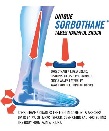 Sorbothane SorboAir Insoles for Women & Men - Size 7.5-8.5 & 5.5-6 (Metric 38-39) | Comfort & Support for All-Day Wear | International Shipping Available - Buy Online on GoSupps.com