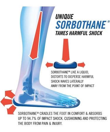 Sorbothane Maximum Duty Work Insoles I - Buy Online on GoSupps.com