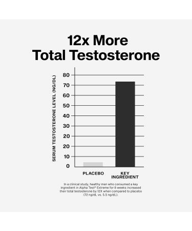 MuscleTech Testosterone Booster for Men AlphaTest (150 Capsules) - Workout Testosterone Supplement for Men - Sports Nutrition Testosterone Booster for Endurance Strength & Muscle Builder - Buy Online on GoSupps.com