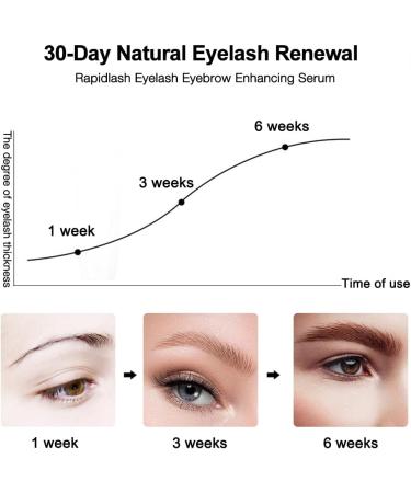 ZOYDP Eyebrow Growth Serum - Rapid Brow Growth for Thicker, Fuller Brows - Gentle & Safe 3ML - Buy Online on GoSupps.com