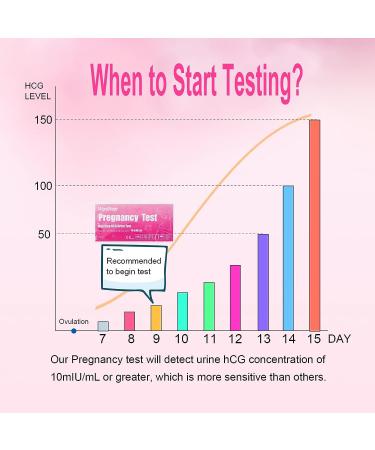 Pregnancy & Ovulation Test Strips Combo Kit - 25 Pregnancy Strips & 50 LH Tests - Early Detection, 10 MIU/ml Sensitivity - Buy Online on GoSupps.com