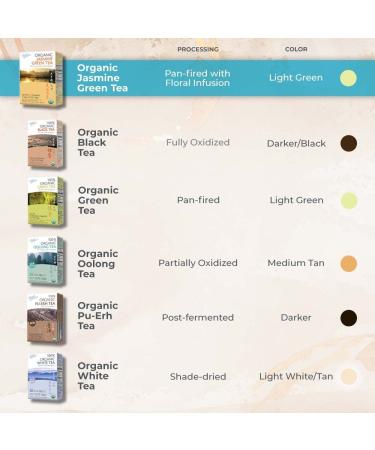 Prince of Peace Organic Jasmine Green Tea 100 tea bags (Pack of 5) - Buy Online on GoSupps.com