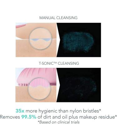 FOREO Luna Play Plus 2 Silicone Facial Cleansing Brush | Exfoliator for All Skin Types | Enhances Absorption for Healthy Skin | Lilac - Buy Online on GoSupps.com