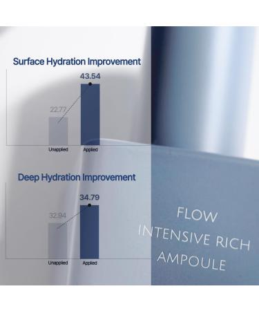 KOY Flow Intensive Rich Ampoule - Hydrating Facial Serum for Sensitive Skin | Hypoallergenic Korean Skin Care | Dual Hydration Creamy Texture 1.52 fl. oz - Buy Online on GoSupps.com