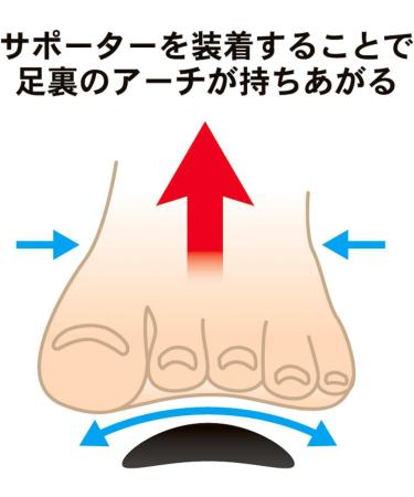 Health Point Sole Supporters Urethane Pads - Ankle Knee Hip Support | Unisex Recommended by Japan Walking Association | Black | 1 Pair - Buy Online on GoSupps.com