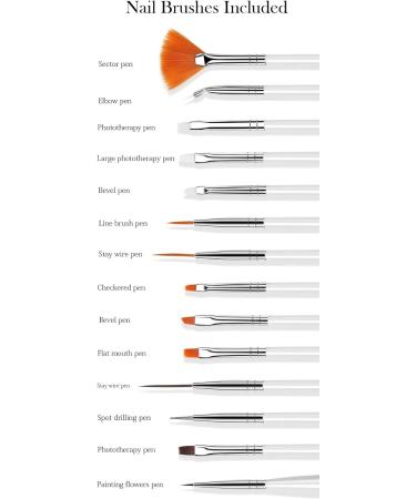 20-Piece Nail Art Brush Set with Pink and White Acrylic Handles - Manicure Pedicure Kit for Designing, Dotting, and Painting (White) - Buy Online on GoSupps.com