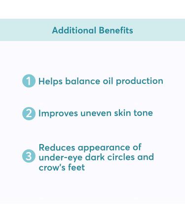 MDacne Facial Moisturizer with Niacinamide 2% for Dark Circles & Wrinkles - Buy Online on GoSupps.com
