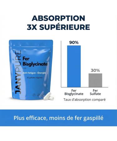 Fer Bisglycinate 14 mg - Haute Absorption & Digestion Facile - Fer Doux Sans Constipation - Anti-Fatigue & nergie - Compl ment Alimentaire Sans Gluten - 30 G lules V gan - Cure 1 Mois - Buy Online on GoSupps.com