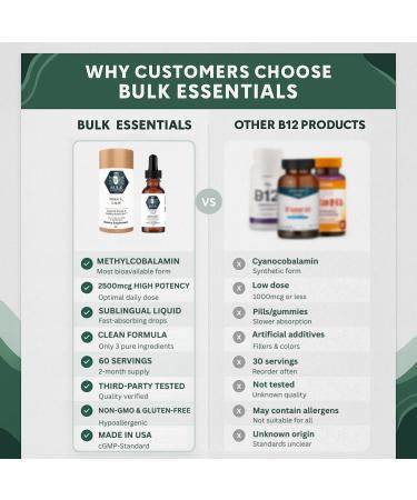 Bulk Essentials Pure Vitamin B12 Liquid Drops 2500 mcg methylcobalamin for Energy Nerve Support & Metabolic Health USA Made B-12 Vitamin for Women & Men Non-GMO & Gluten-Free 30ml - Buy Online on GoSupps.com
