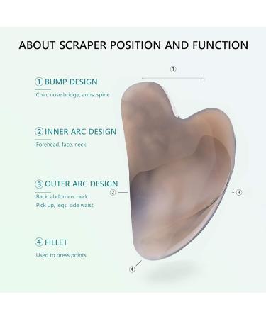 Gua Sha Facial Tools- Beauty Skin Care Face Roller Massager Muscle Relaxing Relieve Wrinkles Skin Care Tools for Face Body Eyes Neck Skin Tightening Routine(B) - Buy Online on GoSupps.com