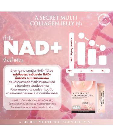 Buy Japan Multi Collagen Jelly N+ 250g | 10 Sachets - Soft Skin & Nourishing | Free Beauty Gifts | Beautygoodshop - Buy Online on GoSupps.com