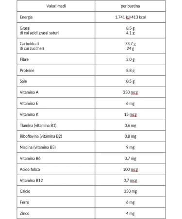  Italian Gourmet E.R. Lot de 6 plasmon Chocolate Biscuit 12 m + 320 g + Italian Gourmet Pulp 400 g - Buy Online on GoSupps.com