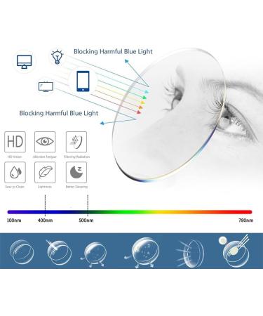 Shop TR 90 Lightweight Reading Glasses for Men & Women - Blue Light Filter Anti Eye Fatigue - 2.25x Turquoise - Buy Online on GoSupps.com