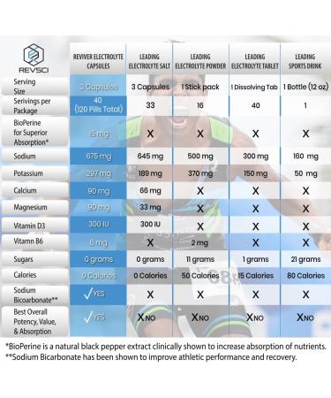 Reviver Ultimate Cardio & Endurance Bundle - Keto Electrolyte Pills Lung Cleanse & Detox Support Supplements - Buy Internationally - Buy Online on GoSupps.com