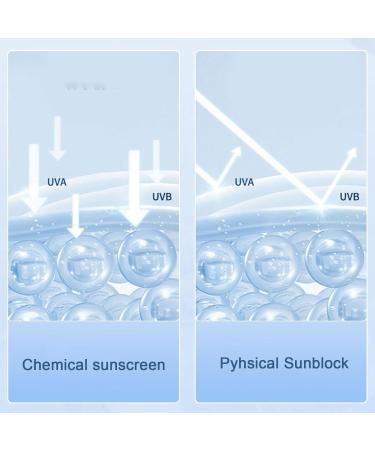 Travel Sunscreen 60g Waterproof Sweat-proof whitening Sunscreen Facial Sunscreen SPF 50 PA+++ Vacation Sunscreen Gentle refreshing Matte Finish Long-lasting Makeup Oily Skin Sunscreen For Summer Beach cedar blue bottle - Buy Online on GoSupps.com