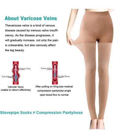 Buy Medical Compression Tights for Varicose Veins & Edema - Gradient Pressure 20-30 mmHg Opaque Footless Stockings in Beige - Large Size - Buy Online on GoSupps.com