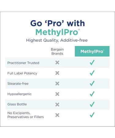 MethylPro Ashwagandha Complex - Ashwagandha Magnesium + L-Theanine Supplement for Women + Men Stress Support Calm Focus + Sleep - 60 Capsules - Buy Online on GoSupps.com