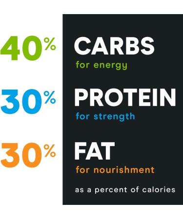 ZonePerfect MACROS Fruity Cereal Bars - 5 Pack (1.76 oz each) | High Protein Snack - Buy Online on GoSupps.com