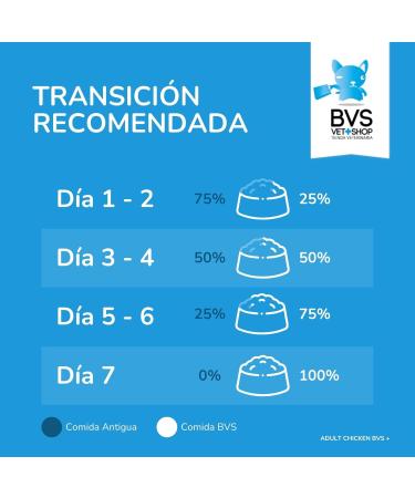 BARAKALDOVET Alimento Adult Chicken Barakaldo Vet Shop - 3 kg - Buy Online on GoSupps.com