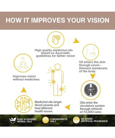 Eye Belly Button Oil for Men & Women | Ayurvedic Wellness Oil 15ml | International Shipping Available - Buy Online on GoSupps.com