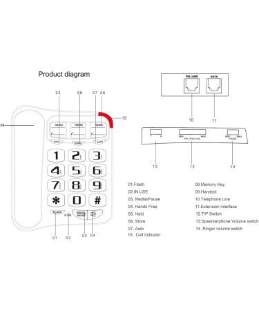 FEIlei Big Button Landline Phone Desktop Telephone Loud Ringtone Fixed Home Phone for Elderly and Visually Impaired - Buy Online on GoSupps.com