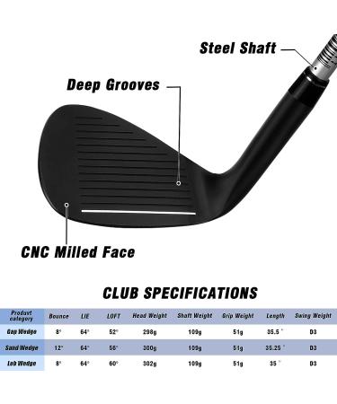 PGM Premium 60 Gap Sand Lob Wedge for Men & Women - Legal for Tournament Play | Improve Short Game & Flop Shots - 525660 - Buy Online on GoSupps.com