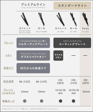 Buy Salonia Two-Way Iron Barrel 1oz - International Shipping Available | Premium Hair Styling Tool - Buy Online on GoSupps.com