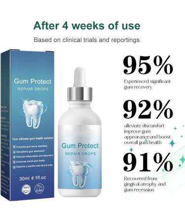 Gouttes de R paration de Gencives Gel R g n rant Gencives Gouttes de Soulagement des Gencives Gouttes pour Traitement Gencives Gouttes de Repousse des Gencives 1 ml (Lot de 30) - Buy Online on GoSupps.com