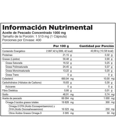 Kirkland Signature Fish Oil Concentrate with Omega-3 Fatty Acids 400 Softgels 1000mg Unflavored 400 Count (Pack of 1) - Buy Online on GoSupps.com