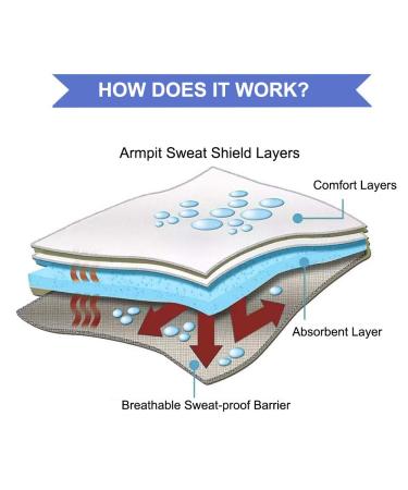 100 PCS Large Underarm Sweat Pads for Women and Men - Fight Hyperhidrosis with CANAGROW Armpit Sweat Pads - Comfortable, Non-Visible, Extra Adhesive - Disposable Sweat Free Armpit Protection - 4.4x4.8 Inch - Buy Online on GoSupps.com