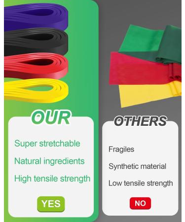 Rantizon 3-Piece Resistance Bands Set for Men and Women - Gym Bands for Exercise, Yoga, and Fitness - 3 Resistance Levels (Yellow/Red/Black) - Ideal for Chest, Arms, and Legs - Buy Online on GoSupps.com
