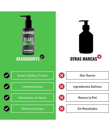 Beardburys 2 in 1 Beard Shampoo for Men | Face Wash & Beard Soap for Protected Skin & Soft Beard Sulphate & Paraben Free Vegan Mystical Scent 150ml - Buy Online on GoSupps.com