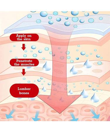 Lumbar Pain Relief Herbal Spray - 5 Pack for Back Relief & High Heel Pain | Aroma Sensations Cold Compress Spray - Buy Online on GoSupps.com